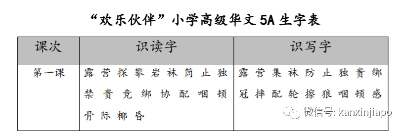 新加坡的高級華文和普通華文有什麽區別?該不該讓孩子學高華?