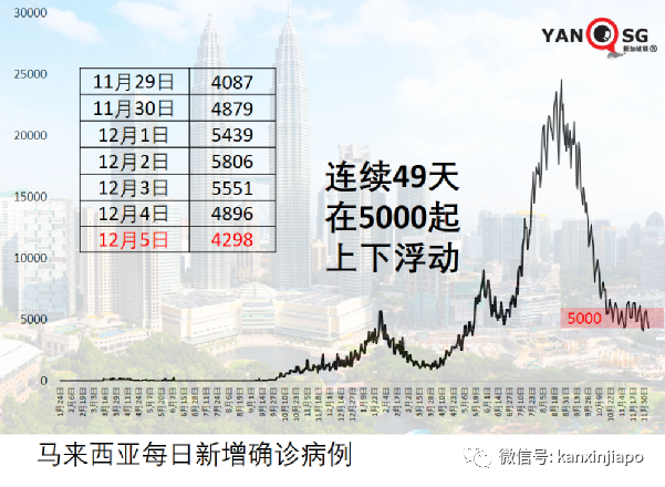 受新毒株影响，IMF或调低全球经济增长预期；马国前部长因冠病去世