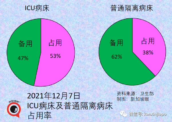 今增 709 | 最新！奥密克戎毒株又变异了？竟能躲过核酸检测！