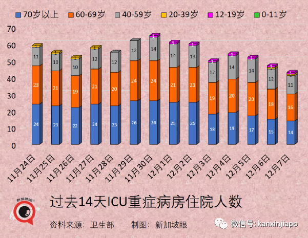 今增 709 | 最新！奥密克戎毒株又变异了？竟能躲过核酸检测！