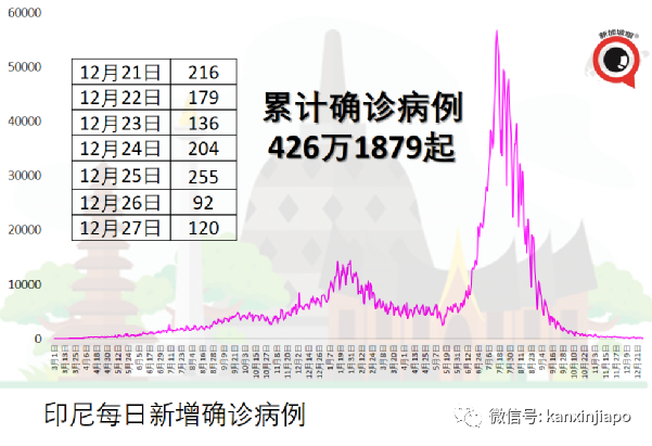 全世界已有超過540萬人死于冠病;無症狀感染者隔離期減至5天