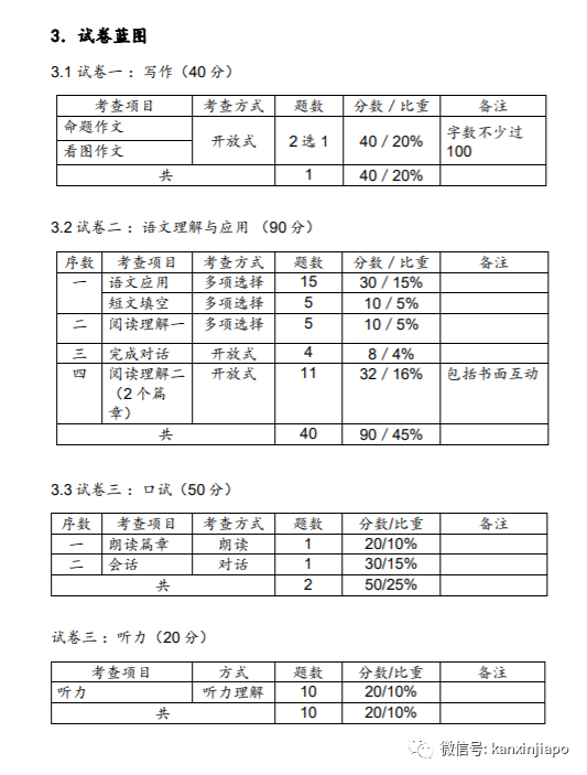 新加坡的高級華文和普通華文有什麽區別?該不該讓孩子學高華?