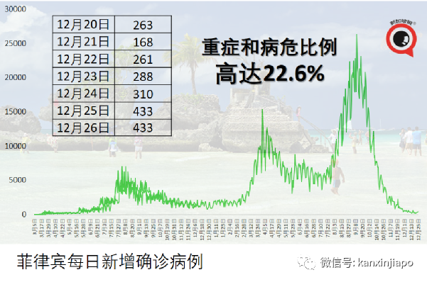 少女前往神庙参拜后不慎让全家10口人感染冠病