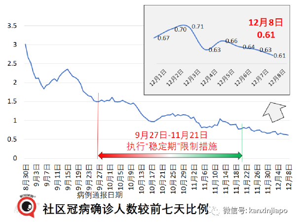 今增682 | 冠病特效药有了！中国批准首个自研药物；新币对人民币汇率跌至新低