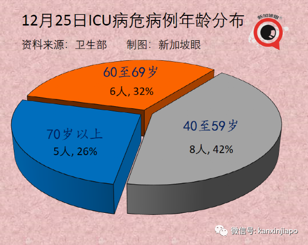新加坡酒吧爆發奧密克戎感染群,美國入境10天後飛速傳4代,同事→酒吧→同屋