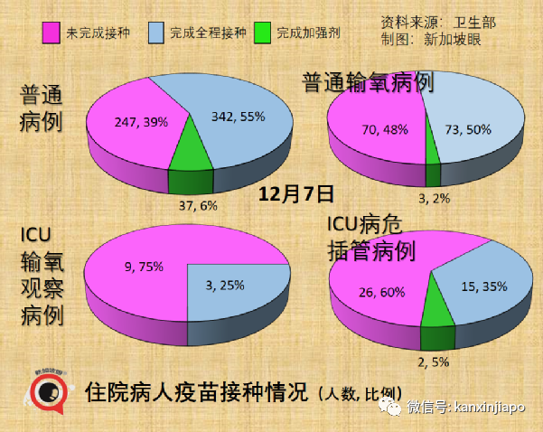 今增 709 | 最新！奥密克戎毒株又变异了？竟能躲过核酸检测！