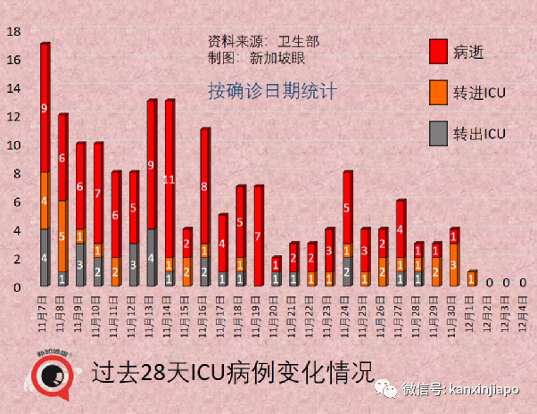 首例中国男子确诊新毒株，竟是二次感染；卫生部确认新毒株传播力更强，但现有疫苗仍适用