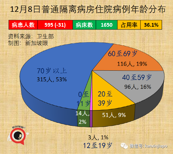 今增682 | 冠病特效药有了！中国批准首个自研药物；新币对人民币汇率跌至新低