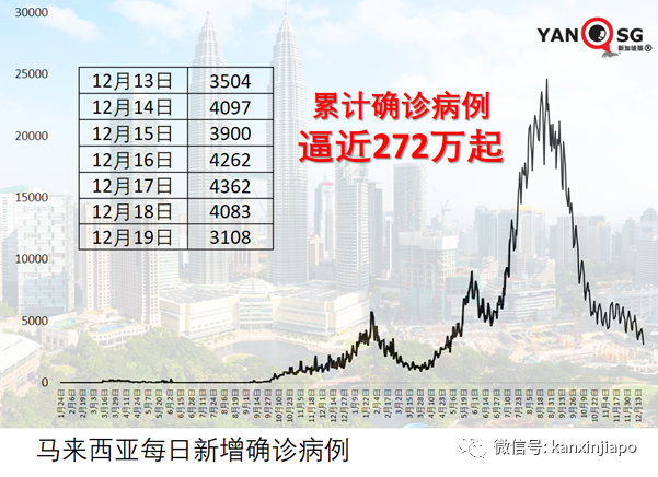 馬國又增2名奧密克戎感染者!其中一人從新加坡轉機