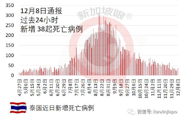 马国收紧VTL政策，入境首6天须每天做检测