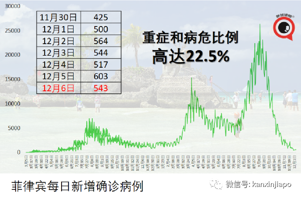 稀有雪豹因冠病去世；马国确诊病例稳定