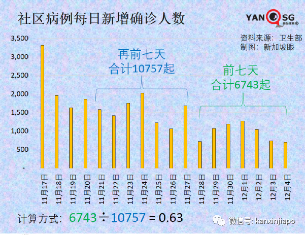 首例中国男子确诊新毒株，竟是二次感染；卫生部确认新毒株传播力更强，但现有疫苗仍适用