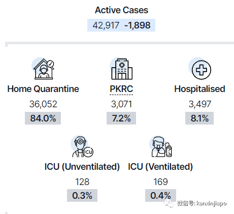 全世界已有超過540萬人死于冠病;無症狀感染者隔離期減至5天