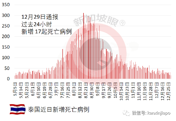 儿童不打疫苗，感染奥密克戎住院率上升；新加坡小学生踊跃预约接种