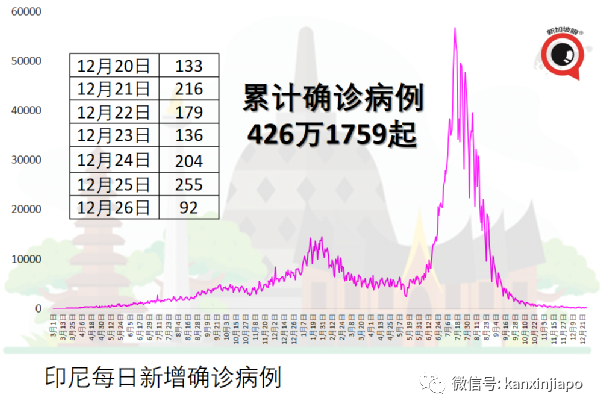 少女前往神庙参拜后不慎让全家10口人感染冠病