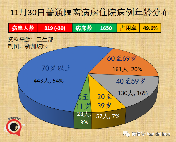 今增1324 | 飞中国3航班遭停飞；新毒株早晚要进入社区，新加坡会进一步收紧吗？