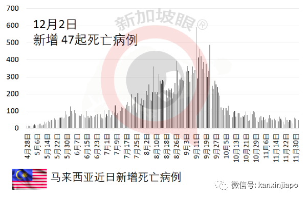 经新加坡入境！马来西亚出现首例境外输入奥密克戎病例