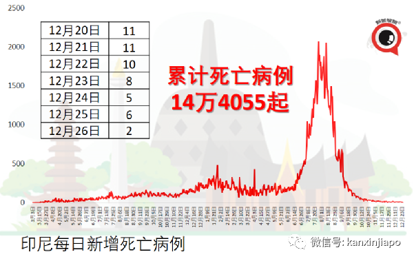 少女前往神庙参拜后不慎让全家10口人感染冠病