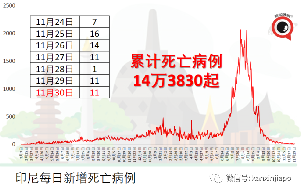迎战新毒株：莫德纳表示现有疫苗很“吃力”；辉瑞自信“我们的口服药没问题”