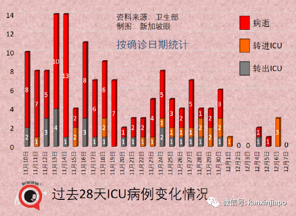 今增 709 | 最新！奥密克戎毒株又变异了？竟能躲过核酸检测！