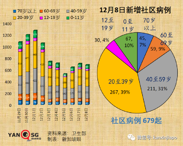 今增682 | 冠病特效药有了！中国批准首个自研药物；新币对人民币汇率跌至新低