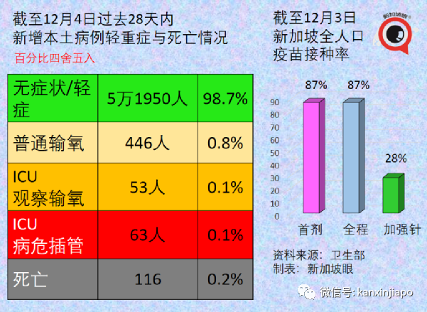 首例中国男子确诊新毒株，竟是二次感染；卫生部确认新毒株传播力更强，但现有疫苗仍适用