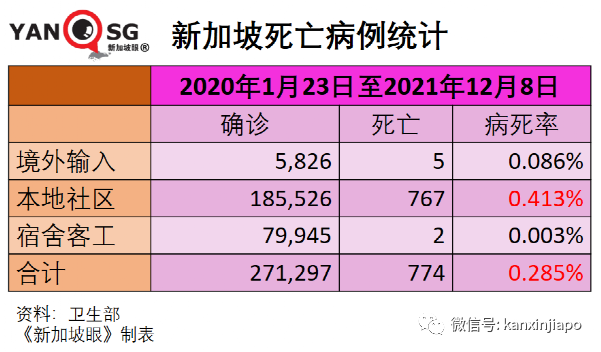 今增682 | 冠病特效药有了！中国批准首个自研药物；新币对人民币汇率跌至新低