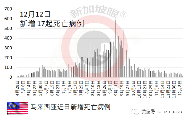 南非总统确诊冠病；美国死亡病例竟已超一州人口？