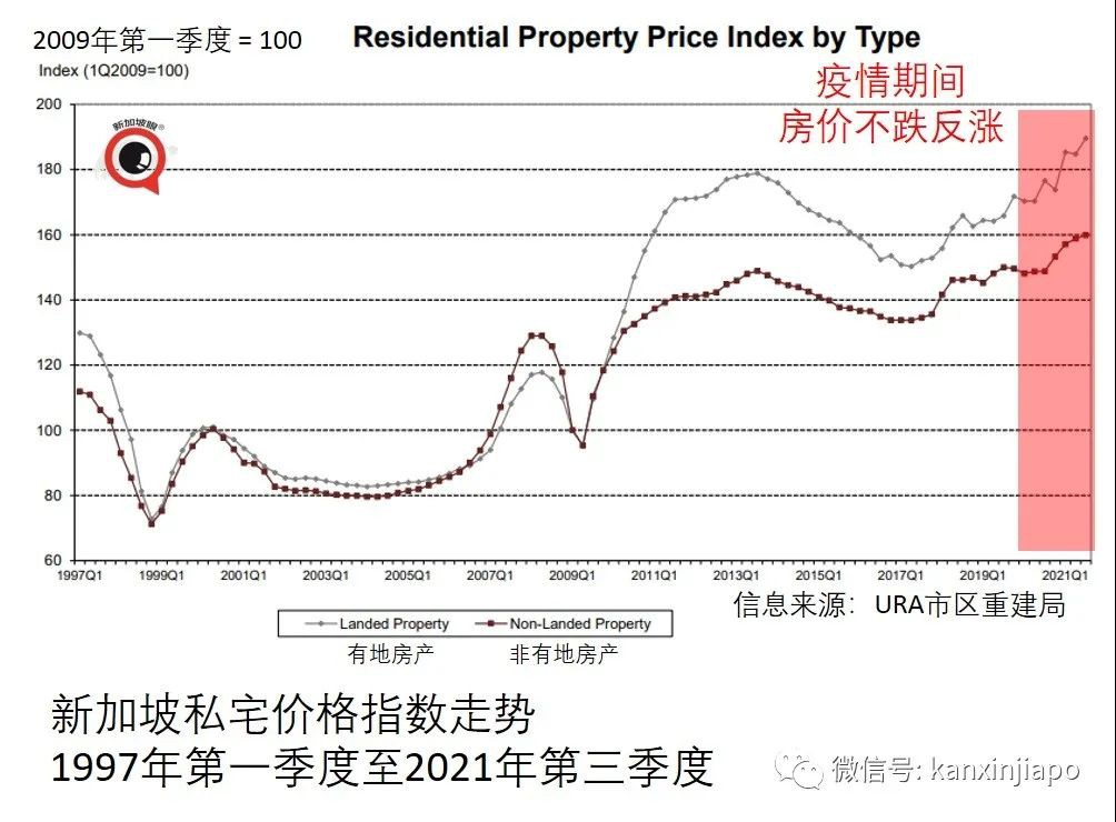 措手不及！新加坡連夜出台政策嚴控房價，大幅調漲買房稅；何超瓊在新購房“躲過一劫”