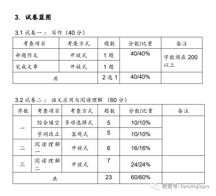 新加坡的高級華文和普通華文有什麽區別?該不該讓孩子學高華?