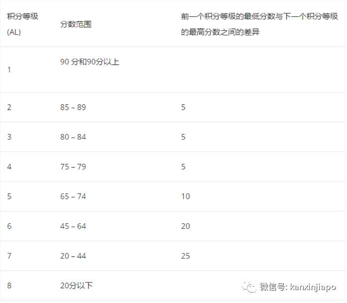 2022年新一輪教育改革,你和你的孩子准備好了麽?