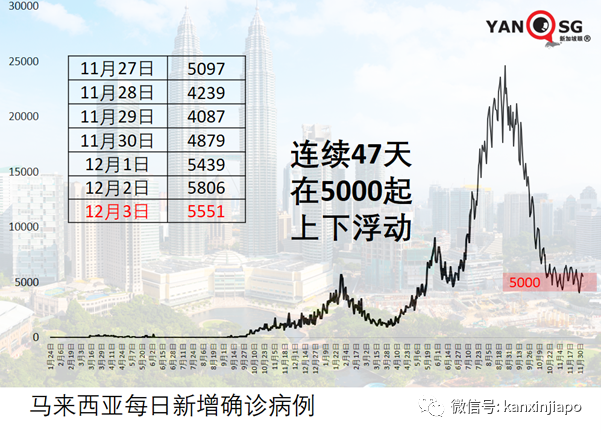 经新加坡入境！马来西亚出现首例境外输入奥密克戎病例