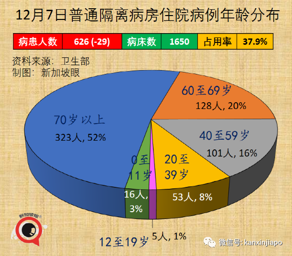 今增 709 | 最新！奥密克戎毒株又变异了？竟能躲过核酸检测！