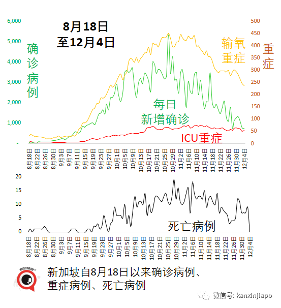 首例中国男子确诊新毒株，竟是二次感染；卫生部确认新毒株传播力更强，但现有疫苗仍适用