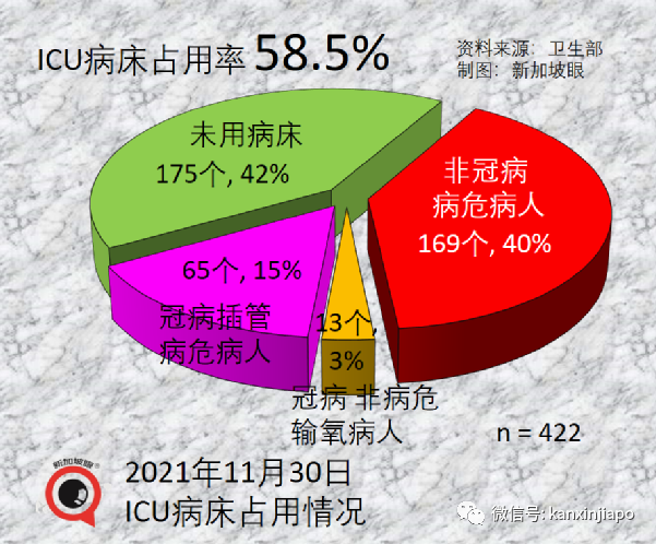 今增1324 | 飞中国3航班遭停飞；新毒株早晚要进入社区，新加坡会进一步收紧吗？