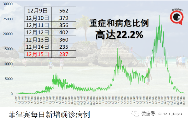 意大利禁止新加坡游客入境；马国须接种加强针才算完全接种