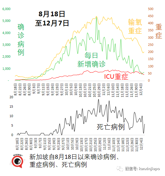 今增 709 | 最新！奥密克戎毒株又变异了？竟能躲过核酸检测！