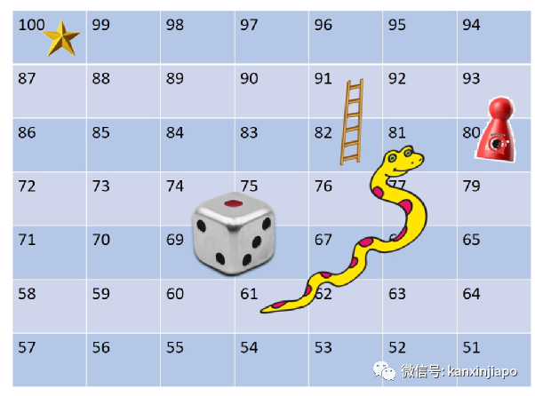 今增1324 | 飞中国3航班遭停飞；新毒株早晚要进入社区，新加坡会进一步收紧吗？