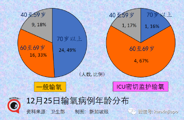 新加坡酒吧爆發奧密克戎感染群,美國入境10天後飛速傳4代,同事→酒吧→同屋