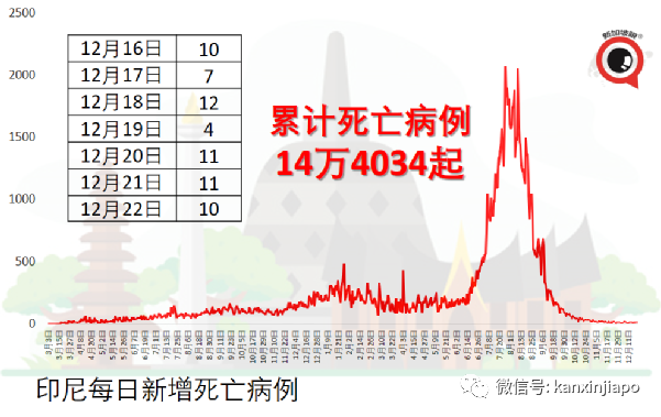 马来西亚水灾救援工作引民众不满，首相视察现场被说作秀
