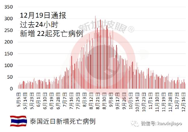 馬國又增2名奧密克戎感染者!其中一人從新加坡轉機