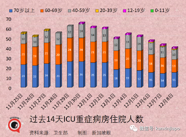 今增682 | 冠病特效药有了！中国批准首个自研药物；新币对人民币汇率跌至新低