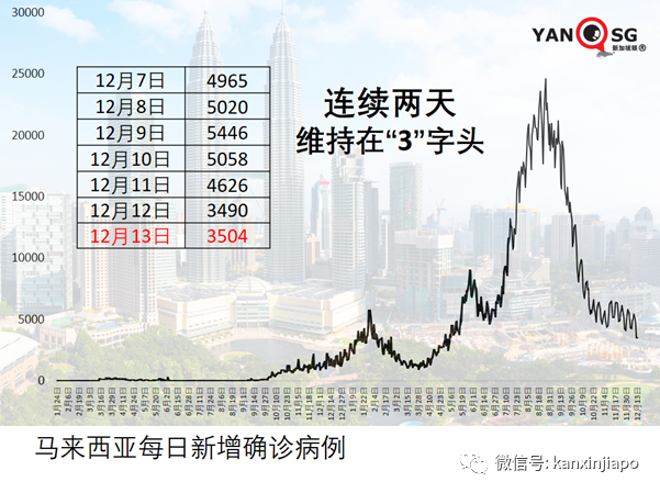 南非总统确诊冠病；美国死亡病例竟已超一州人口？