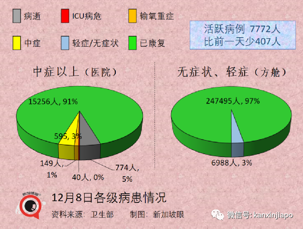 今增682 | 冠病特效药有了！中国批准首个自研药物；新币对人民币汇率跌至新低