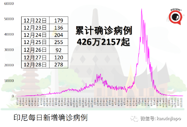 儿童不打疫苗，感染奥密克戎住院率上升；新加坡小学生踊跃预约接种