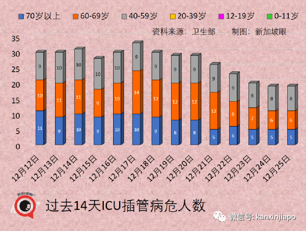 新加坡酒吧爆發奧密克戎感染群,美國入境10天後飛速傳4代,同事→酒吧→同屋