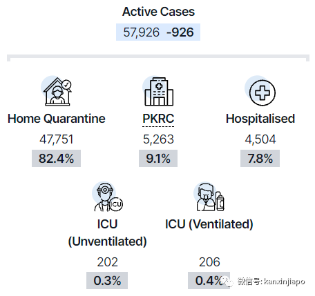 新馬進一步開放!更多人可以進入馬來西亞了