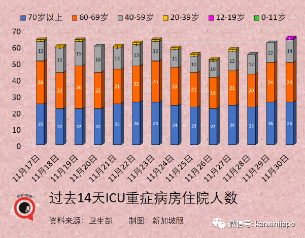 今增1324 | 飞中国3航班遭停飞；新毒株早晚要进入社区，新加坡会进一步收紧吗？