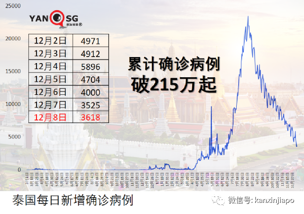 马国收紧VTL政策，入境首6天须每天做检测