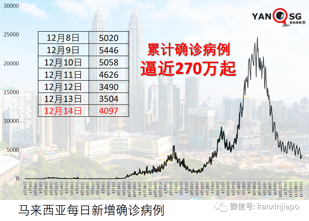 新馬進一步開放!更多人可以進入馬來西亞了